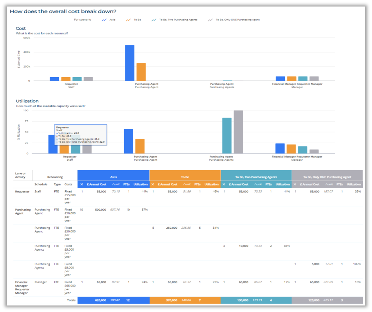 Process Simulation User Guide BusinessOptix Knowledge Base