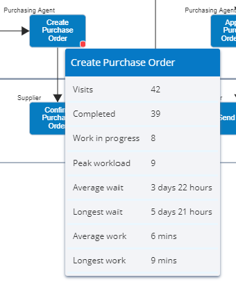 activity stats.png