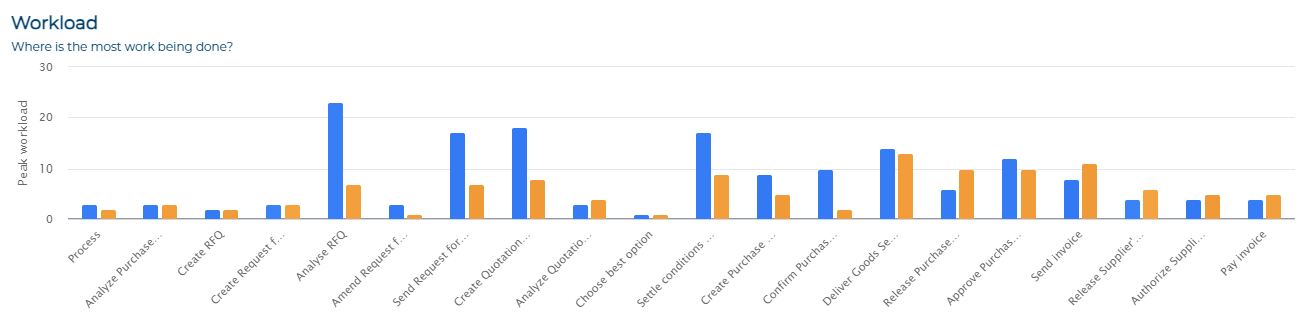 workload.png