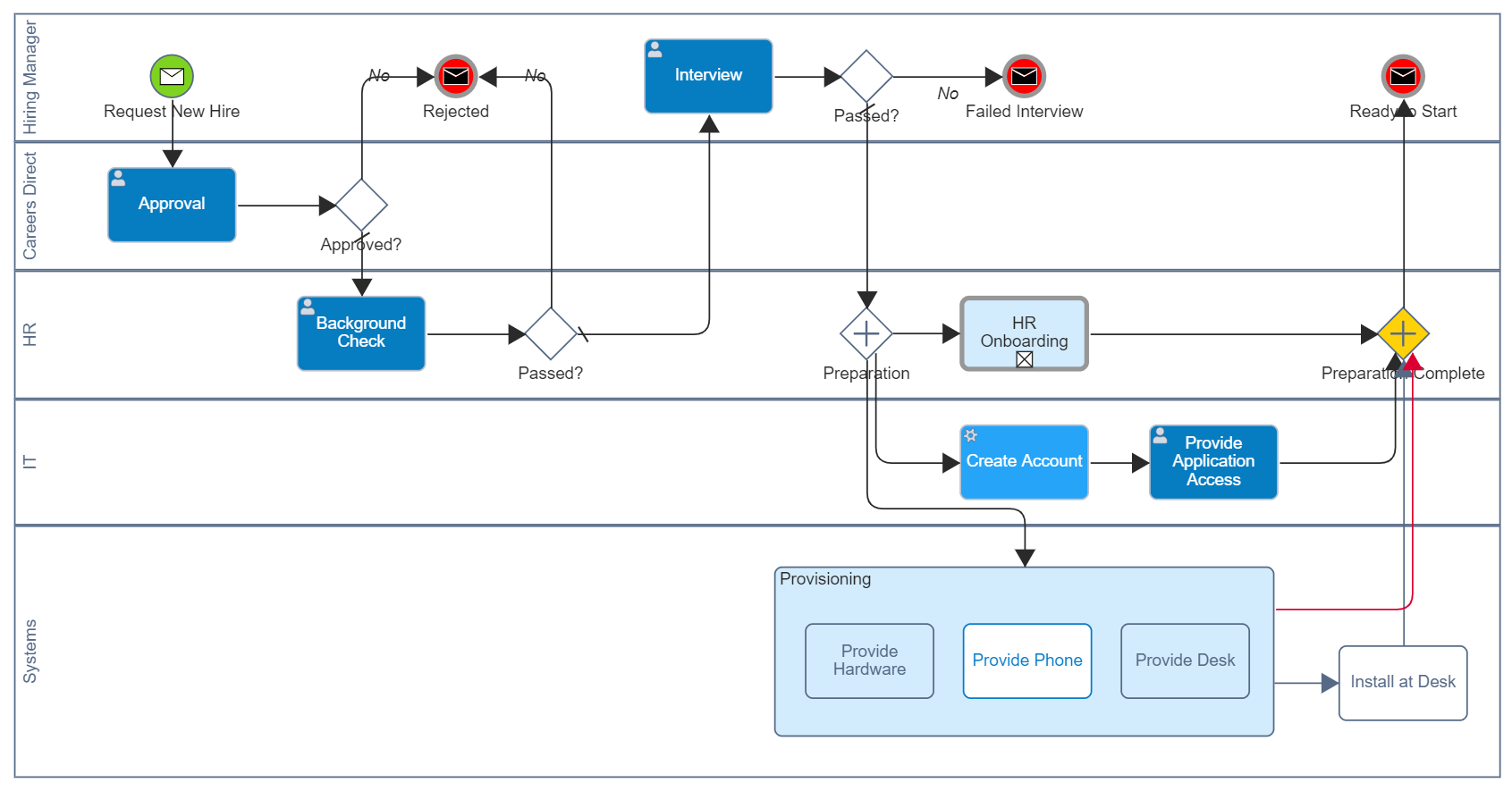 Process Transformation – BusinessOptix Knowledge Base