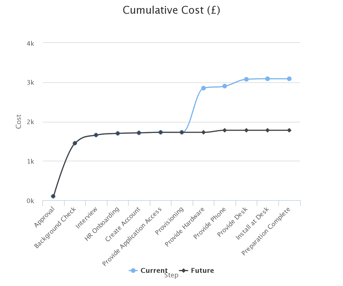 Cumulative_Cost.png