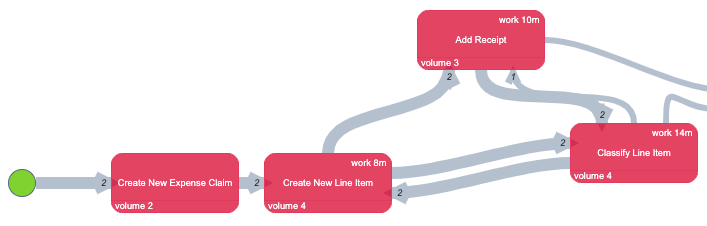 expense_claim_process_metrics_sample.png
