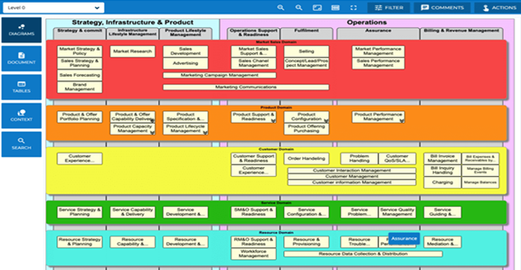 Process Transformation, Planning and Analysis – BusinessOptix