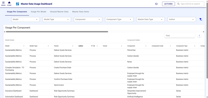 Master data usage report