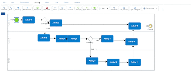 Process Model Layout Diagram