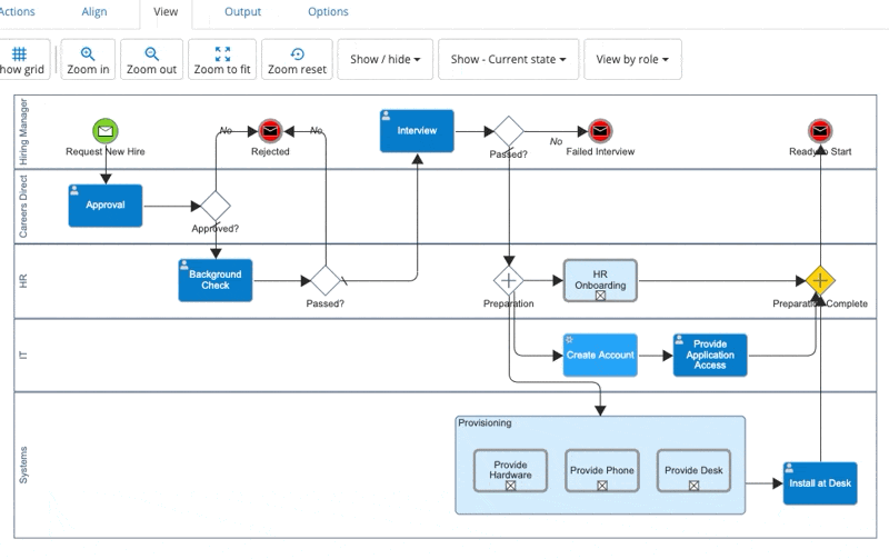 State selector and role filtering